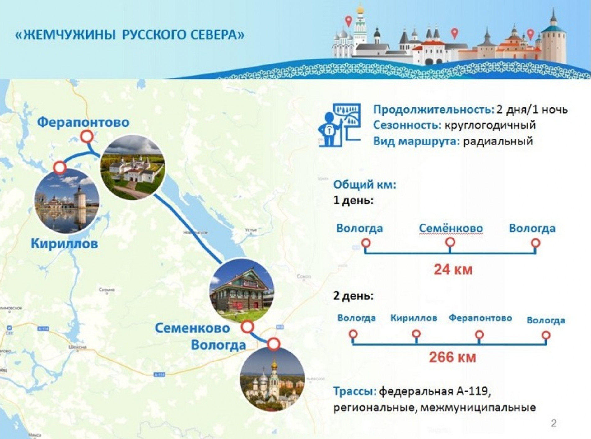 Карта проекта "Жемчужина Русского Севера"